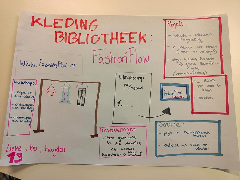 canvas kledingbibliotheek