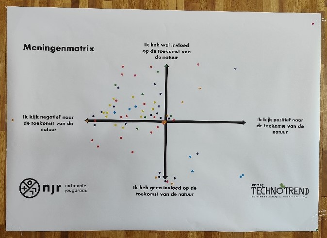 Meningen leerlingen toekomst natuur