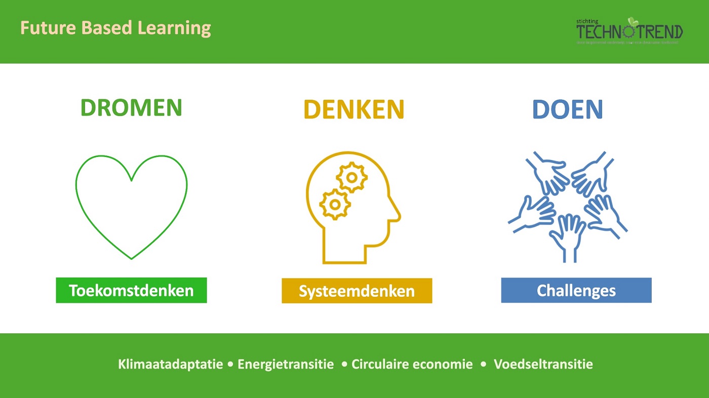 dromen denken doen als onderdelen van future based learning