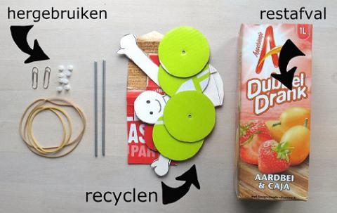 circulaire producten