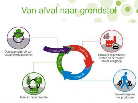 schema circulaire economie