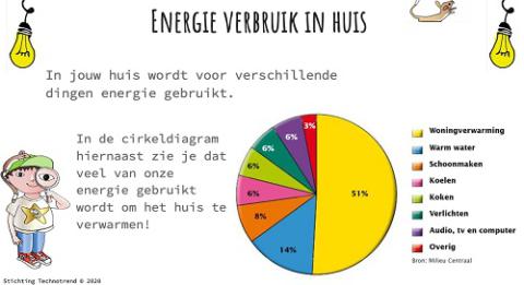 illustratie energiedetective