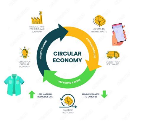 schema Circulaire Economie met kleding en mobieltje