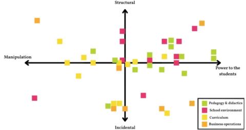 illustratie WSA-assenkruis schematisch